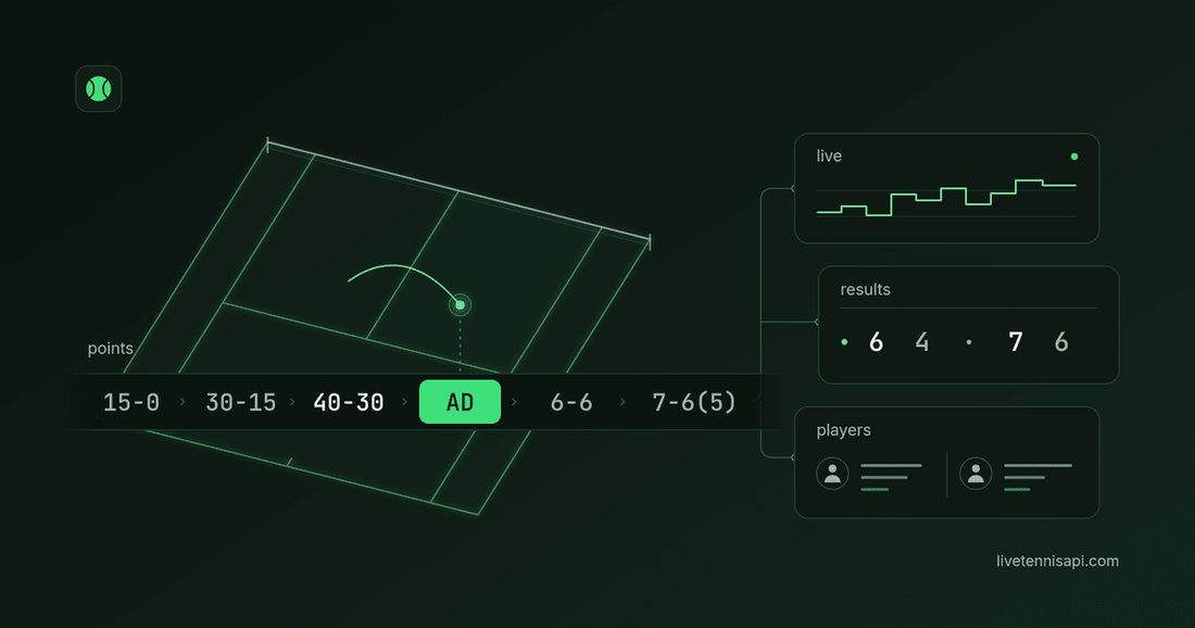 Live Tennis API Review: Live Scores, Results, Player Data and Developer Features - Tennis Mindset
