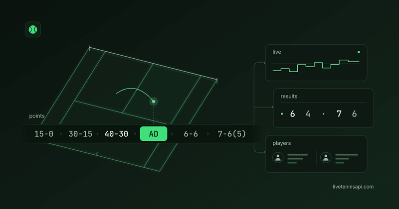 Live Tennis API Review: Live Scores, Results, Player Data and Developer Features