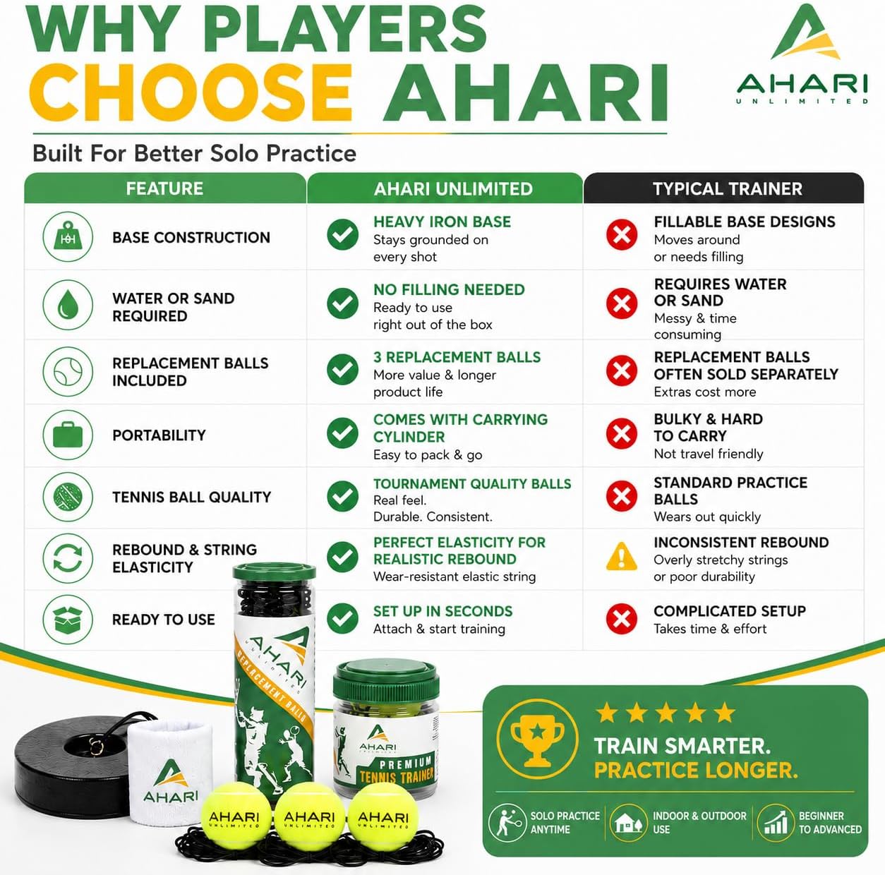 Premium Tennis Trainer Set, Pro Rebounder with Metal Base in a Carrying Cylinder, 3 Replacement Rebound Balls, & Wristband, Portable Tennis Practice Equipment for Solo Training - Tennis Mindset