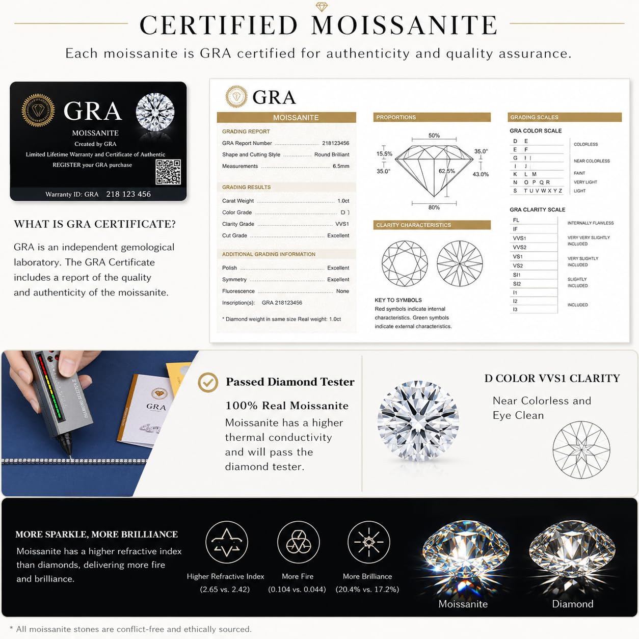Waterproof Moissanite Tennis Bracelets for Women Hypoallergenic