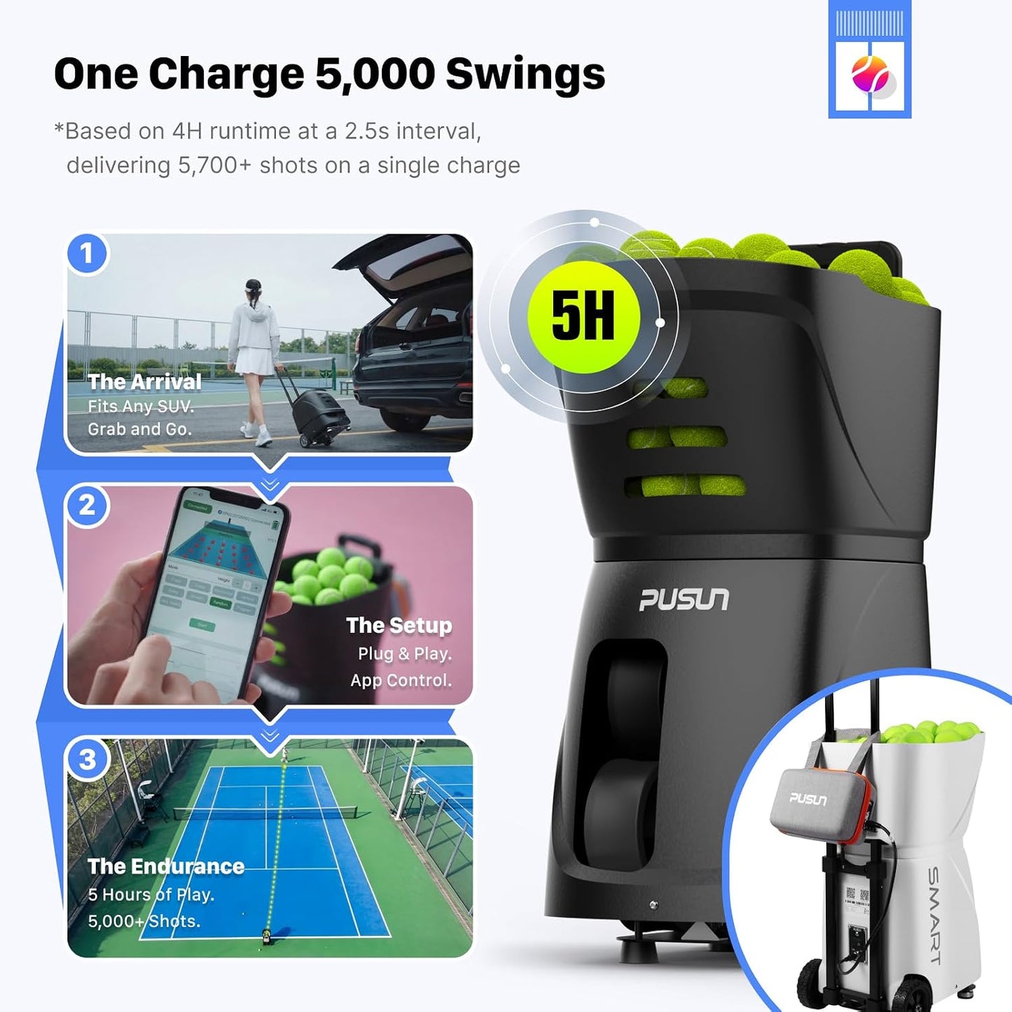 PUSUN｜PT-Smart Tennis Ball Machine: App Control with 12 Built-in Training Modes,6-Level Spin,28-Pt,75 MPH,32.6 lbs,100+ Ball,5H Battery, Portable, for Tennis/Padel,Training, Practice,Beginners to Pros - Tennis Mindset
