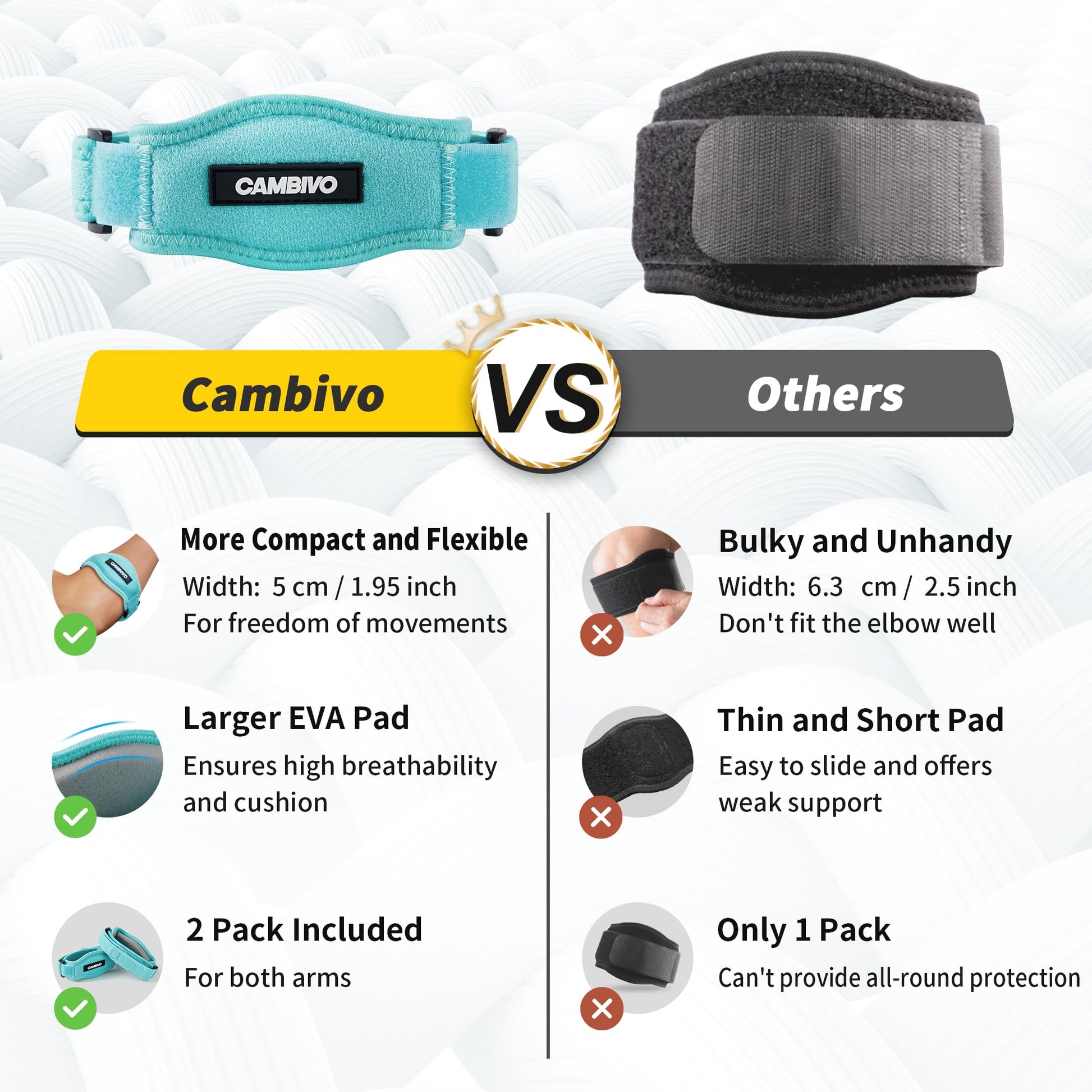 CAMBIVO 2 Pack Tennis Elbow Brace Strap for Tendonitis, Black - Tennis Mindset