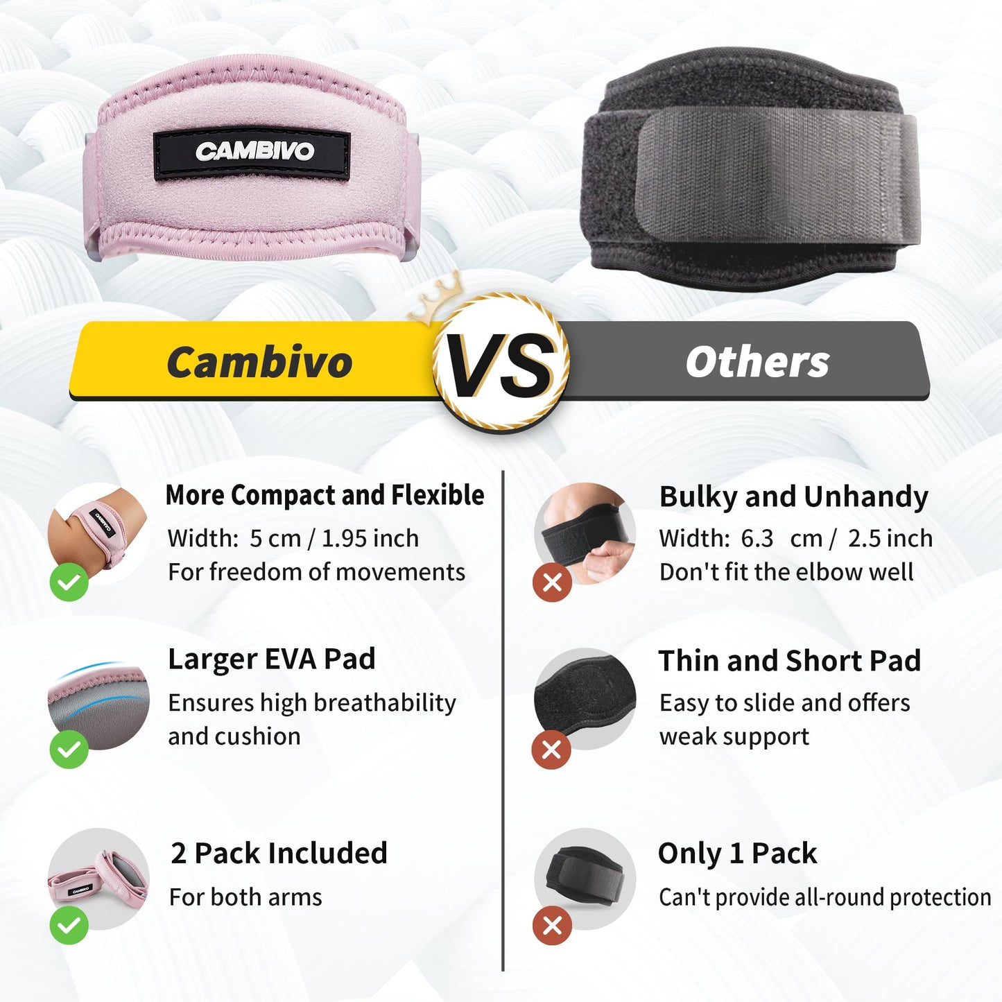 CAMBIVO 2 Pack Tennis Elbow Brace Strap for Tendonitis, Black - Tennis Mindset
