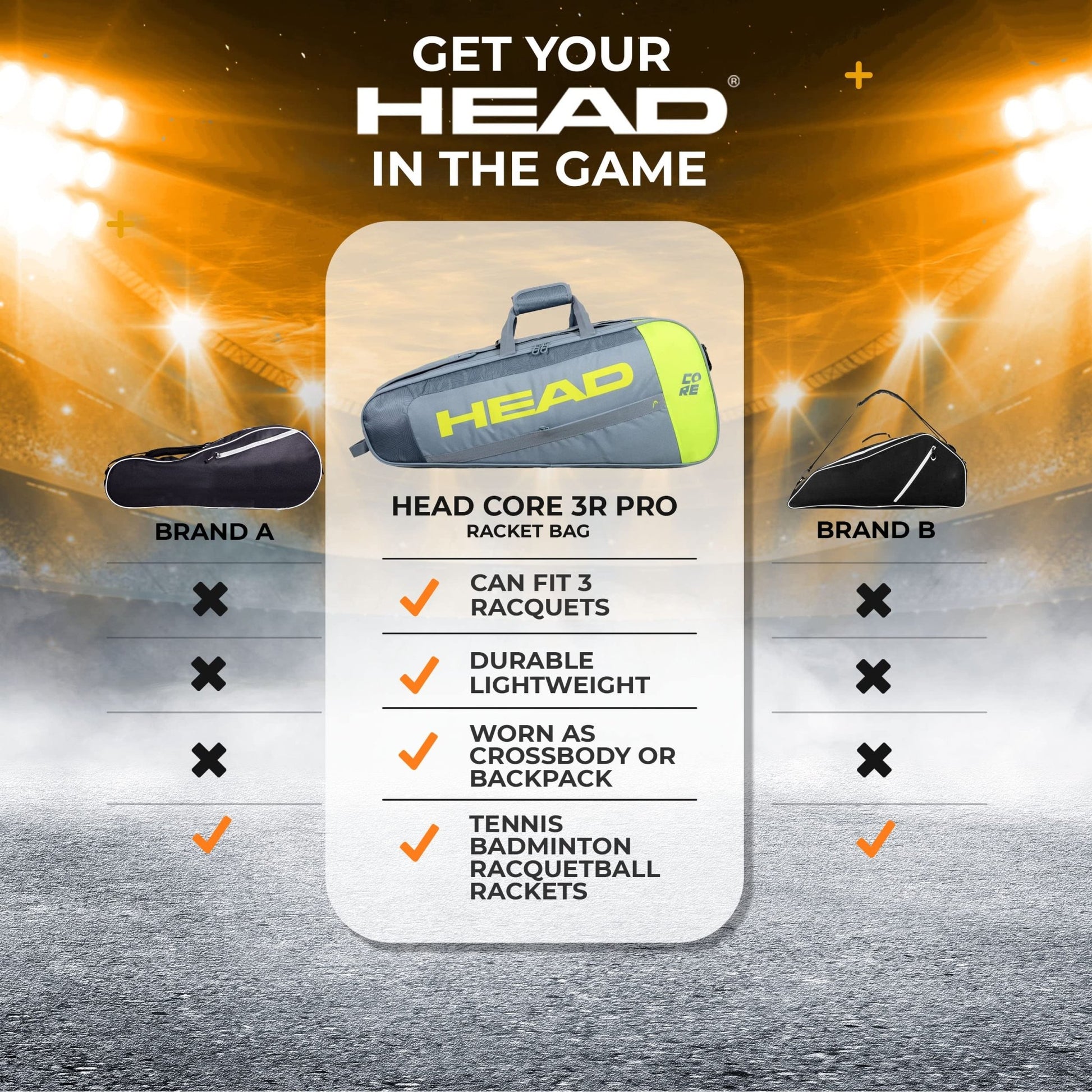 HEAD Core 3R Pro Tennis Racquet Bag - Holds 3 Racquets, Adjustable Strap - Tennis Mindset